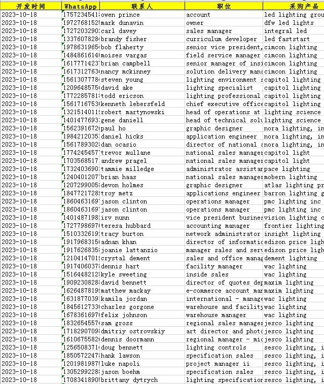 全球采购商，广交会，国外展会，询盘