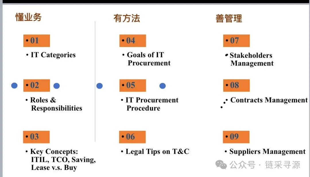 活动回顾-揭秘IT采购全流程