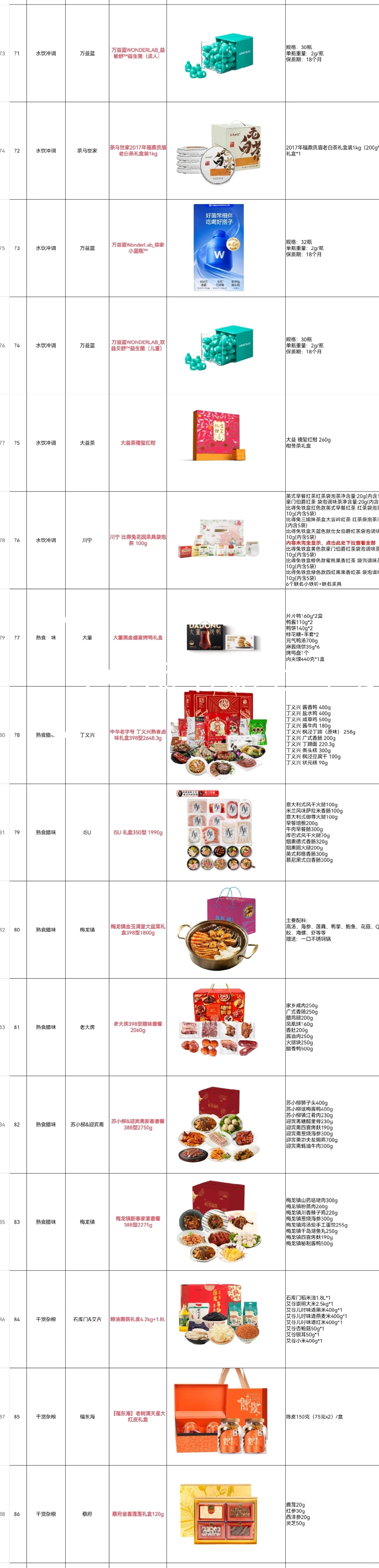 2026年春节提货券