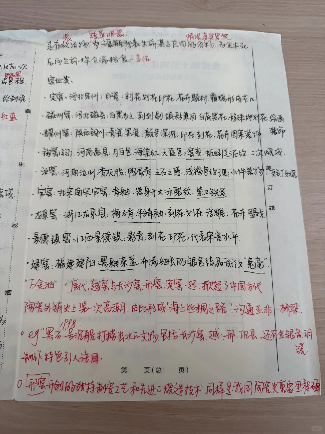 文物学专题整理 | No.5