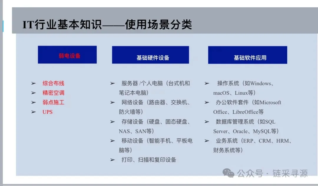 活动回顾-揭秘IT采购全流程