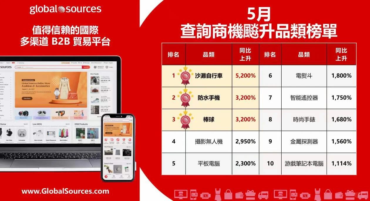 五月外贸采购热品榜