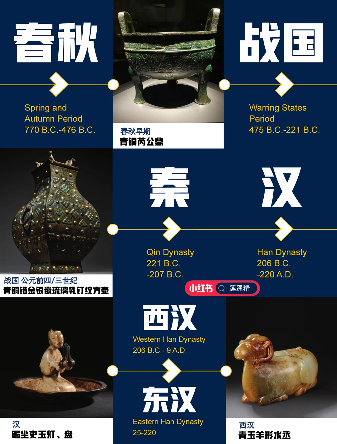 我收藏了刘益谦的收藏：鸡缸杯百亿藏品清单