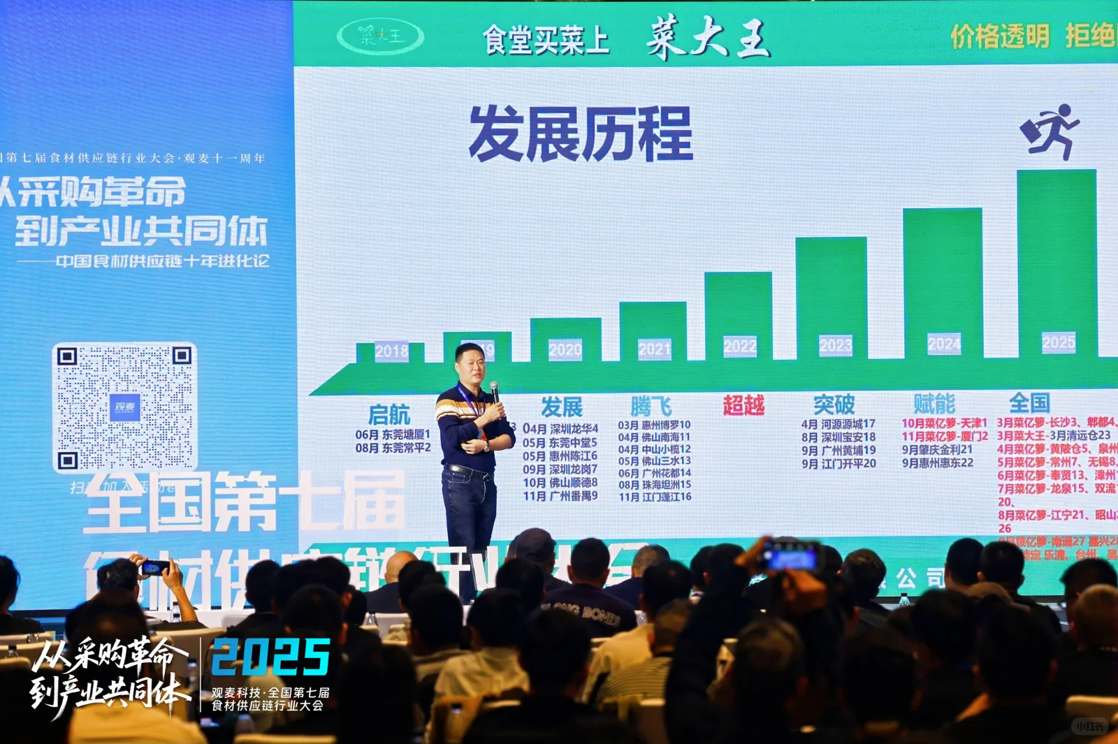 观麦生鲜配送系统