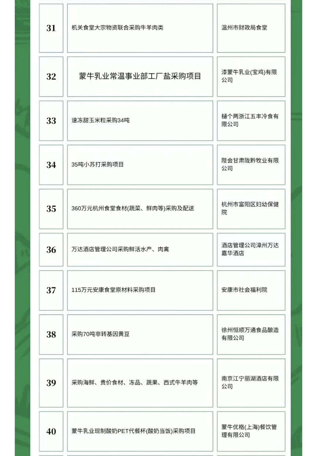 10月27日农产品食品采购需求