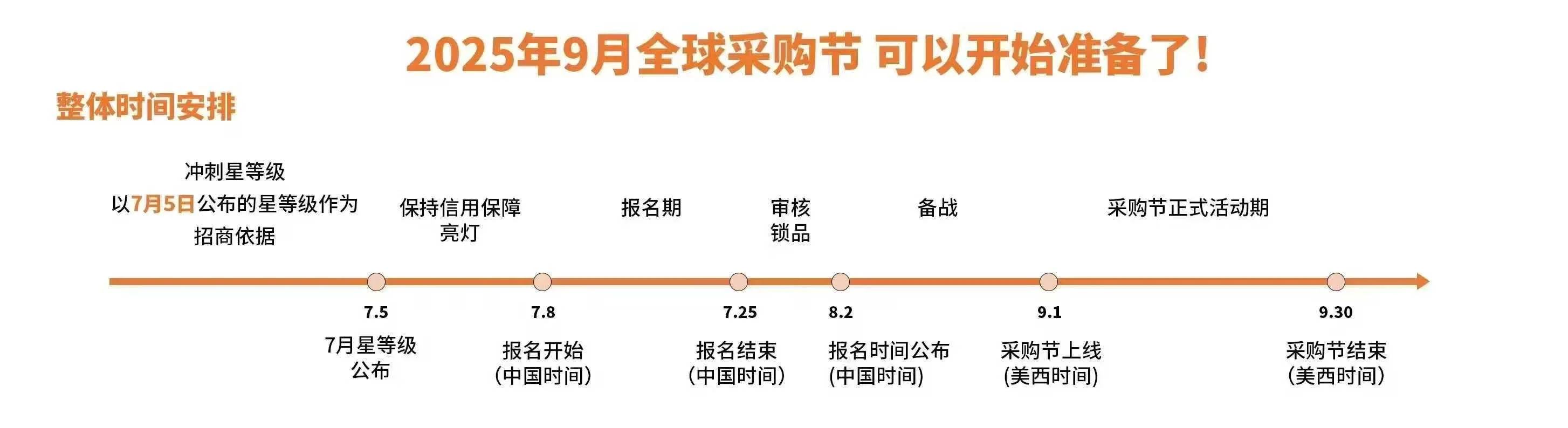 九月采购节，活动报名升星