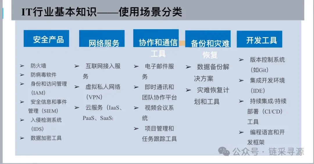 活动回顾-揭秘IT采购全流程