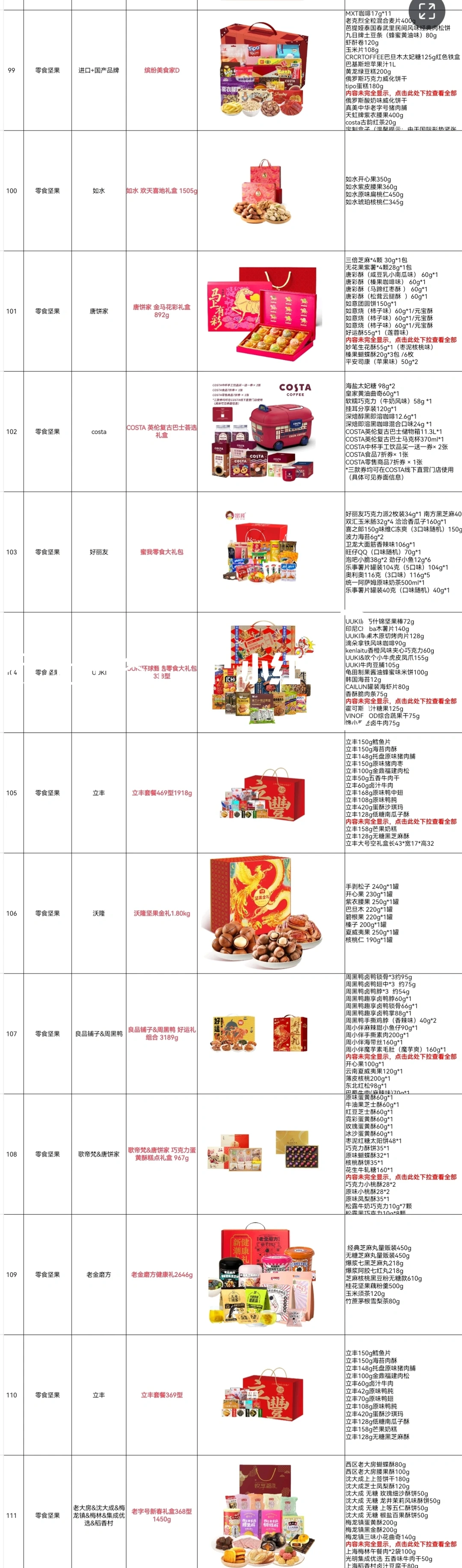2026年春节提货券