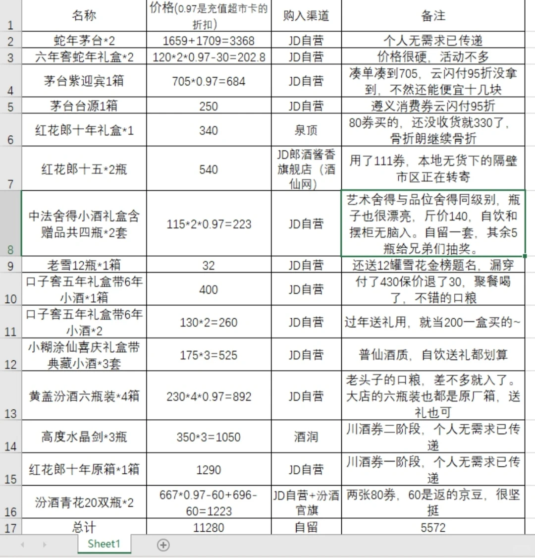 抽小酒！盘点这个购物节买的酒