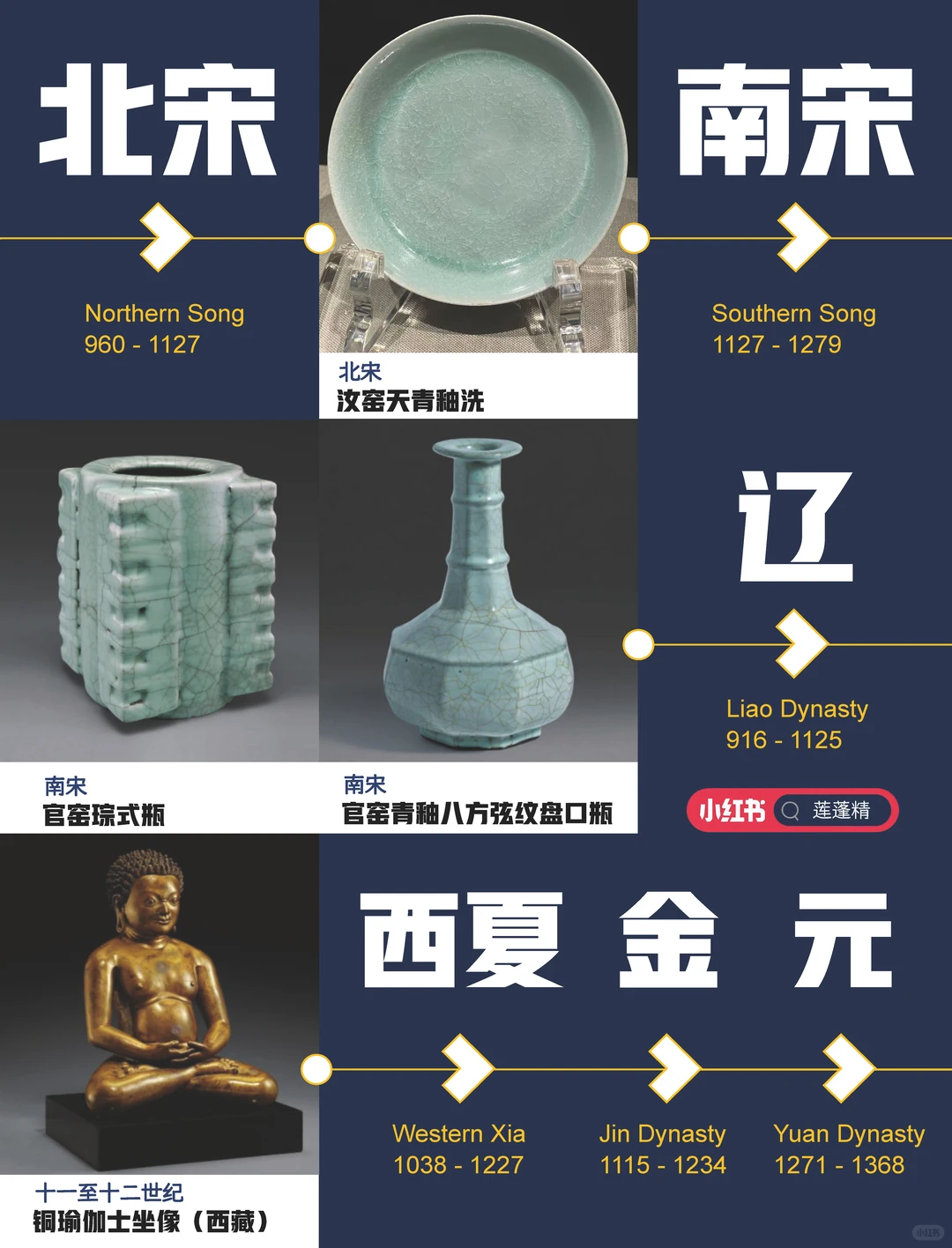 我收藏了刘益谦的收藏：鸡缸杯百亿藏品清单