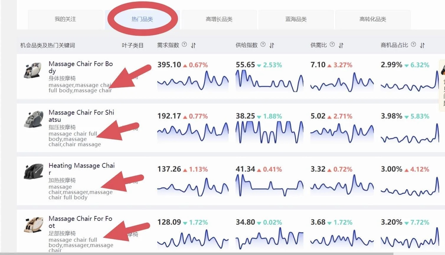 阿里国际站: 干货分享如何找到最优质关键词