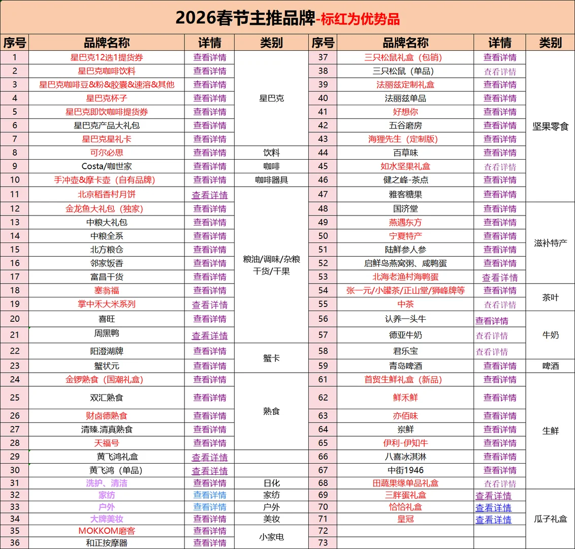 三只松鼠3折抢购！2026年货团购报价单别错过