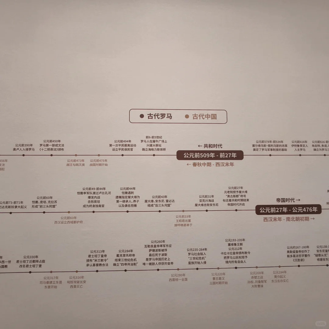 “罗马罗马从奥林匹斯到卡皮托利”观展记录