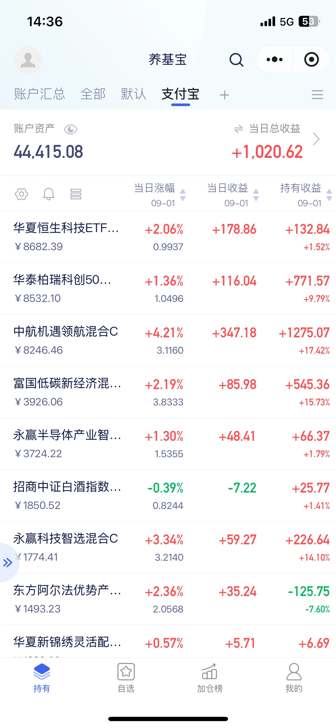 可能白酒真的是糟粕