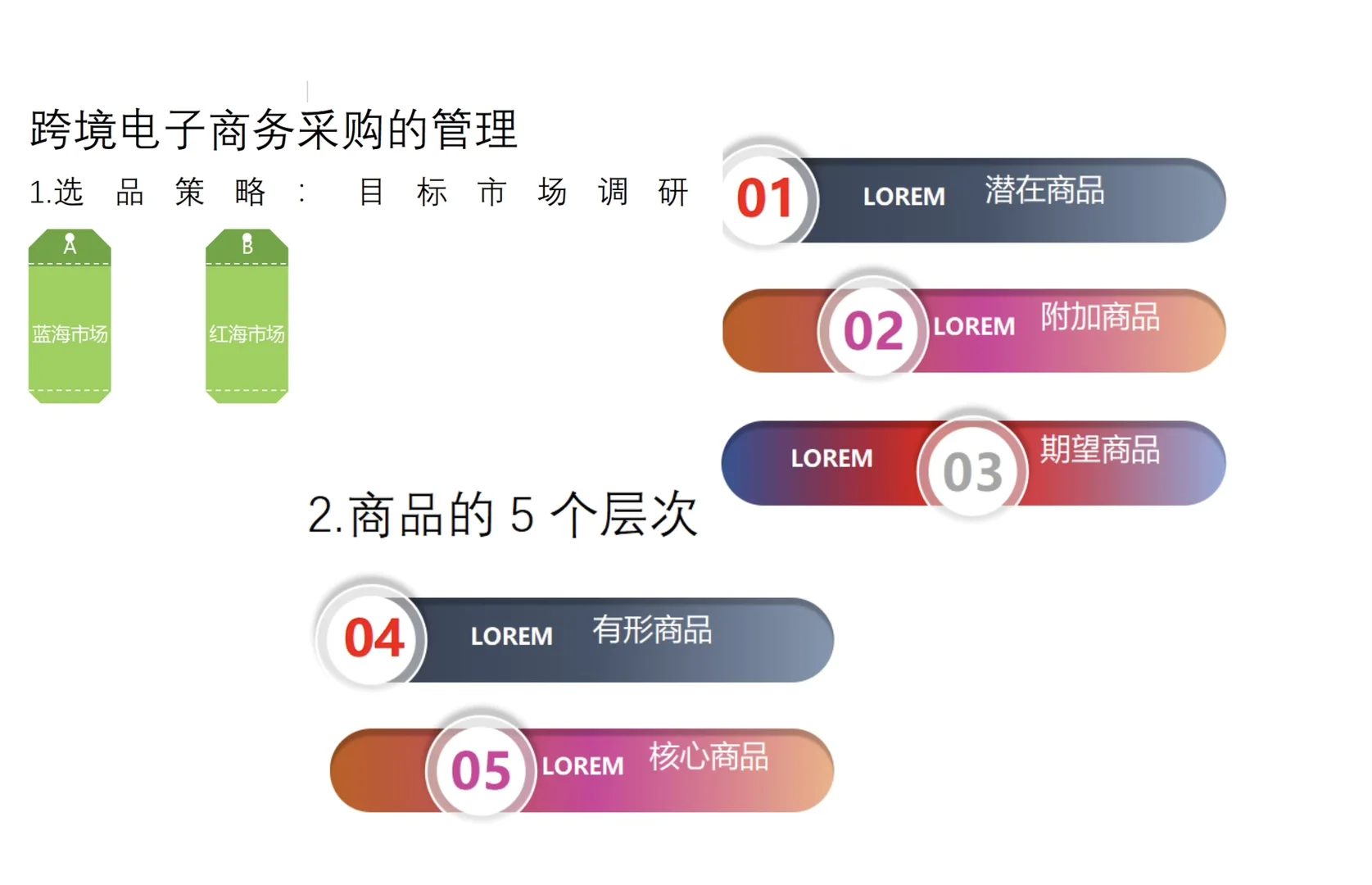 跨境电商采购管理以及选品