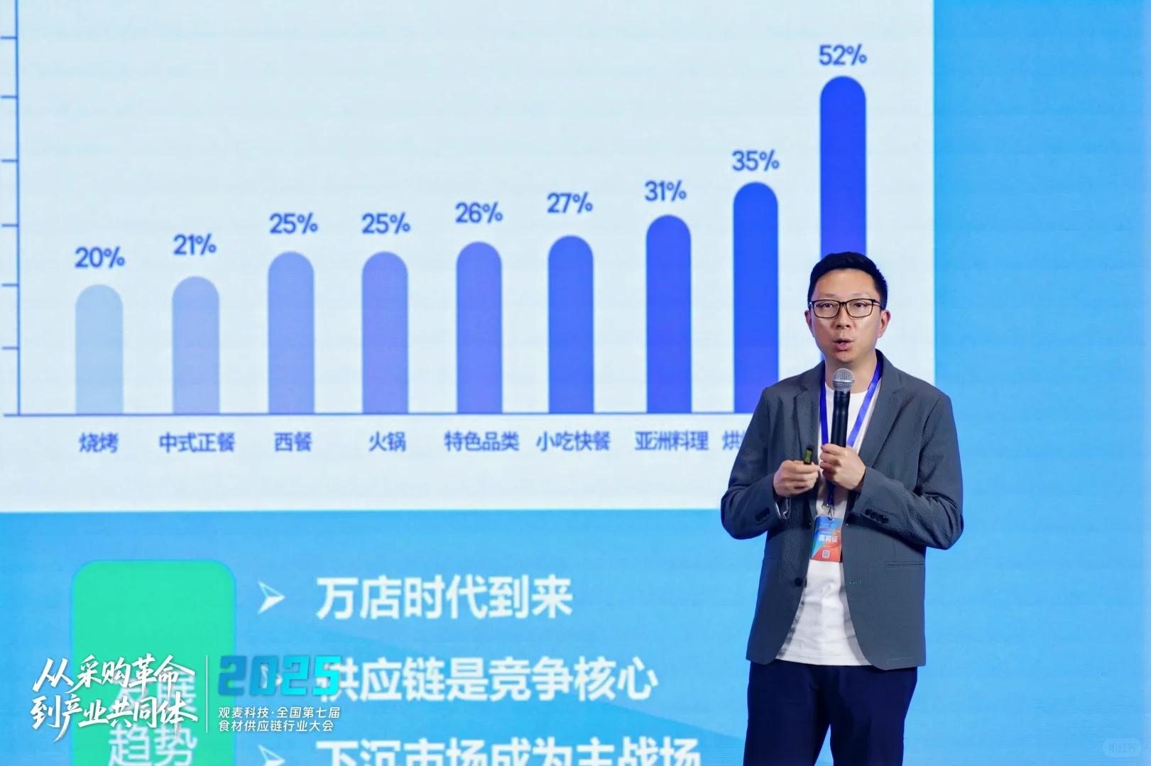 观麦生鲜配送系统