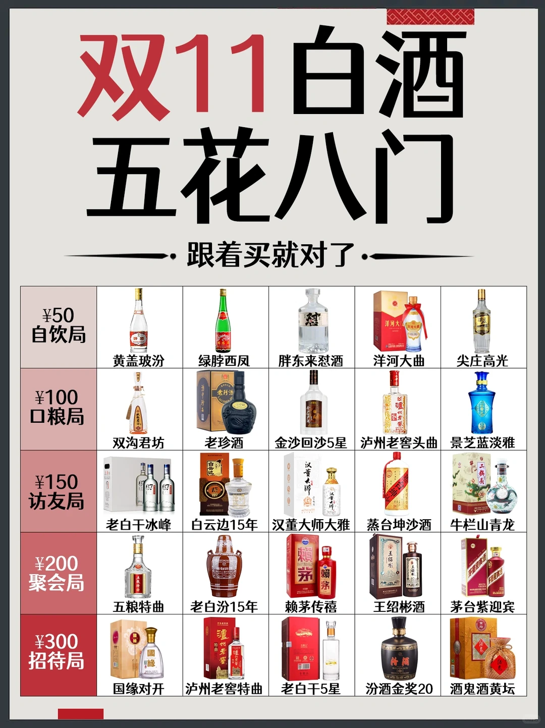 ?双11白酒五花八门✅跟着这份攻略买就对了