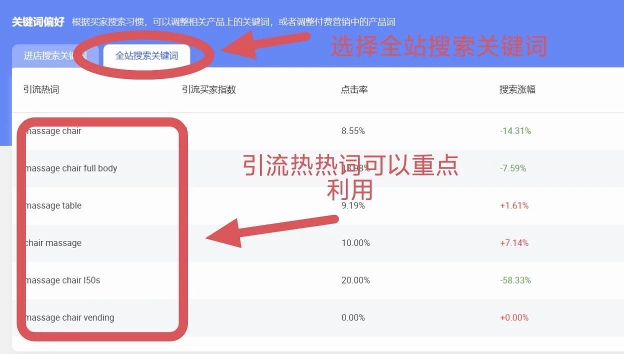 阿里国际站: 干货分享如何找到最优质关键词