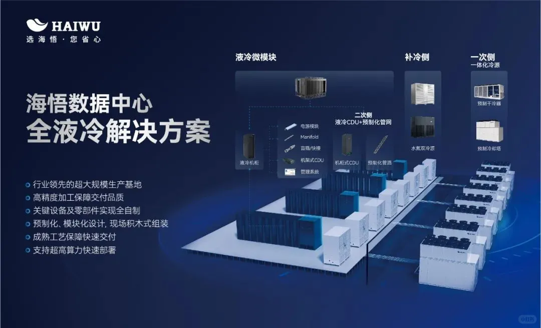 ?海悟将赴绿色智算数据中心发展大会