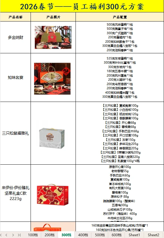 还不知道春节福利发什么的采购看过来❗❗