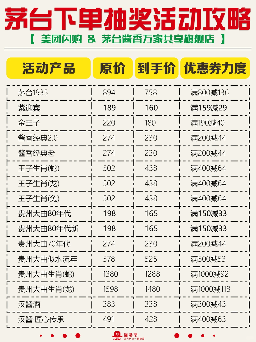 一图秒懂茅台酒?超全的选酒指南✅️收藏