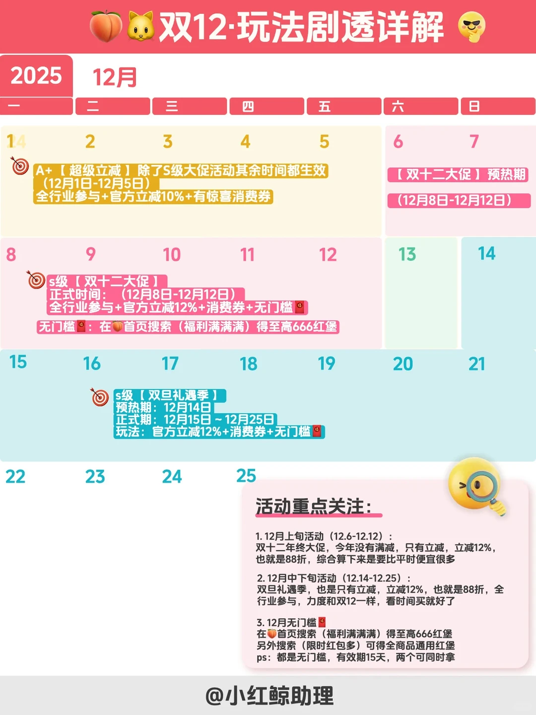 2025?双12年度大促攻略来啦‼️