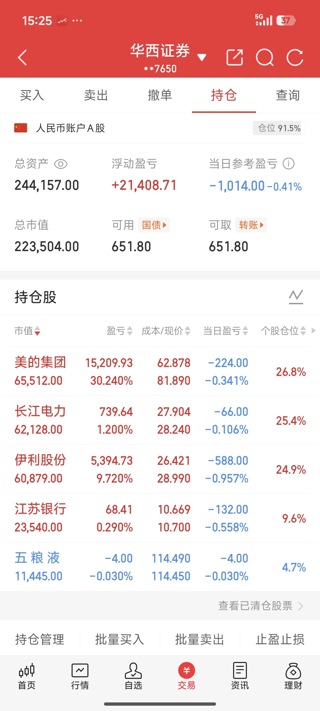 D9，建仓了五粮液，账户跟随指数回调