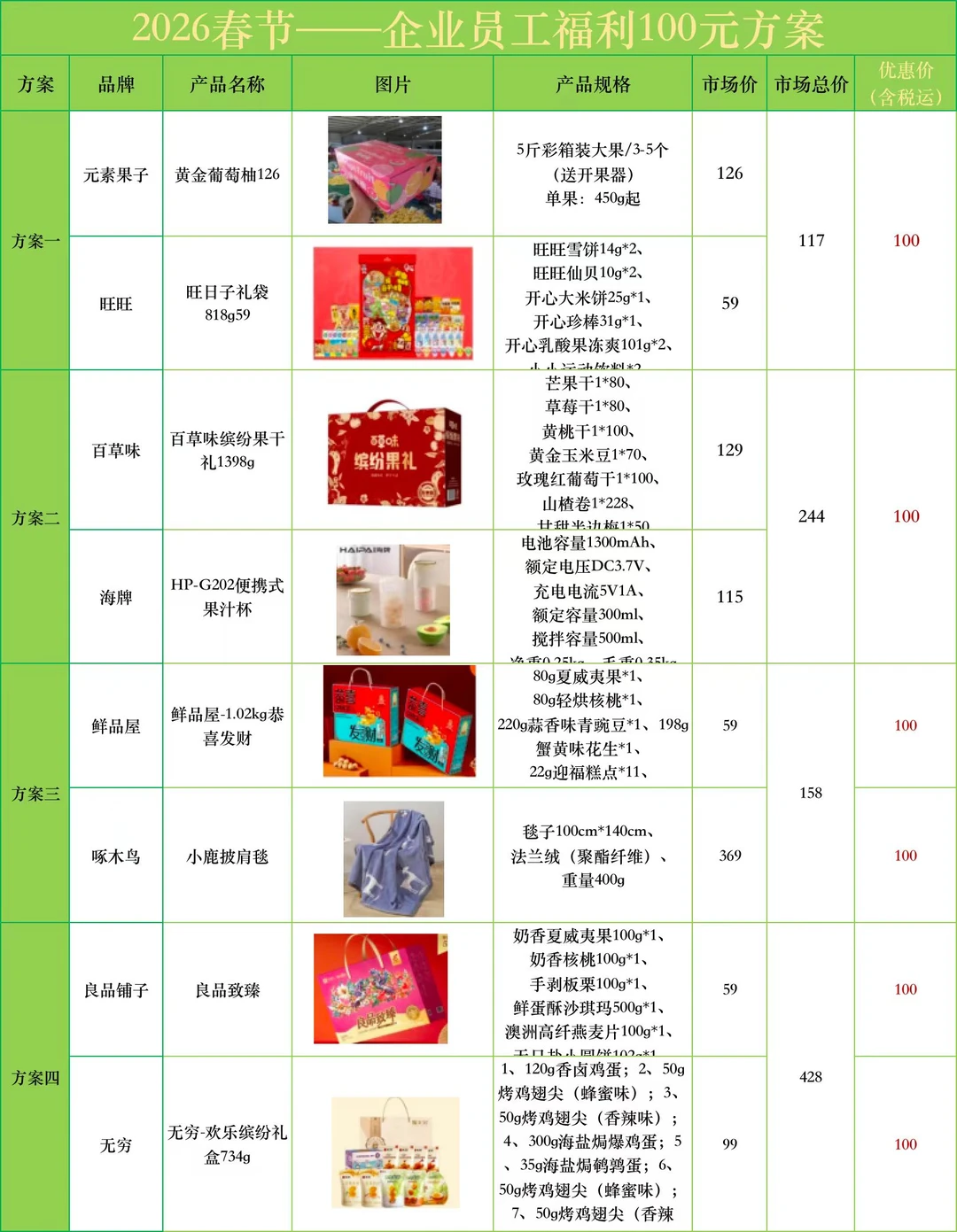 不敢相信‼️这是00后采购的春节员工福利