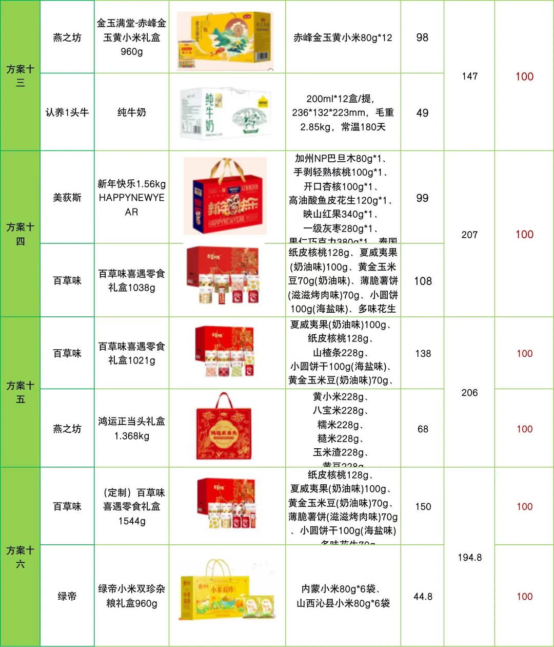 不敢相信‼️这是00后采购的春节员工福利