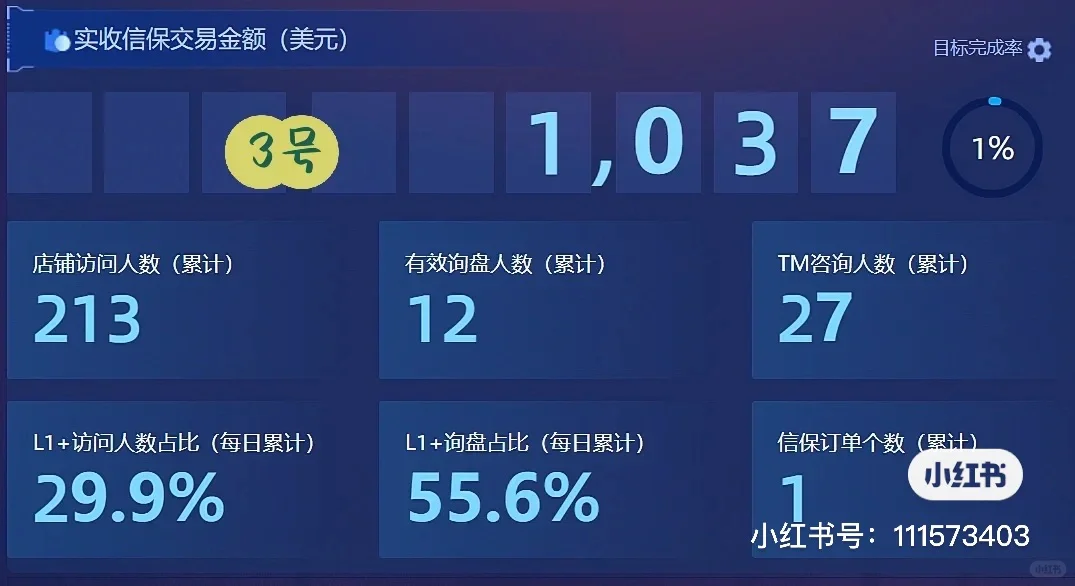 国际站采购节过半