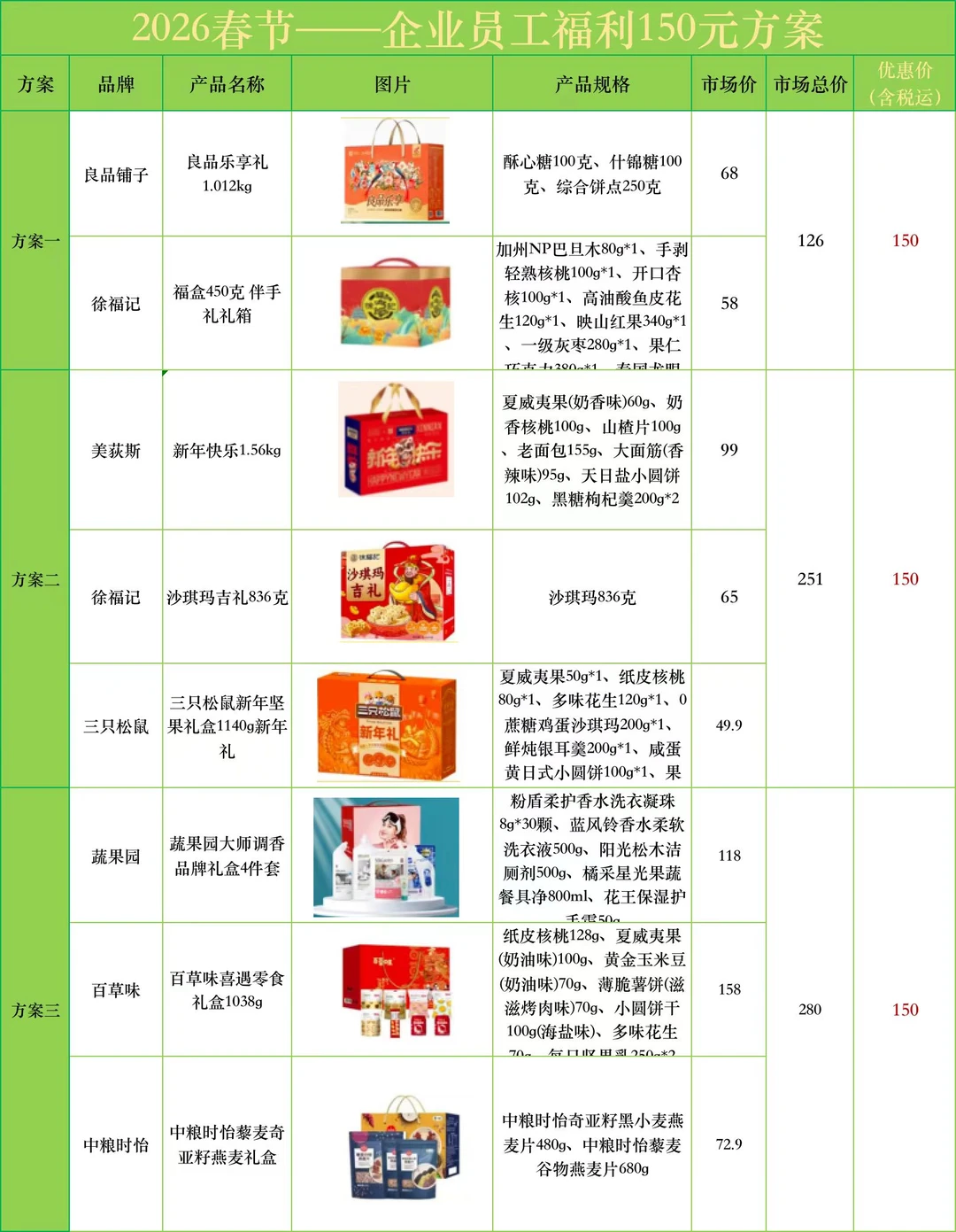 不敢相信‼️这是00后采购的春节员工福利