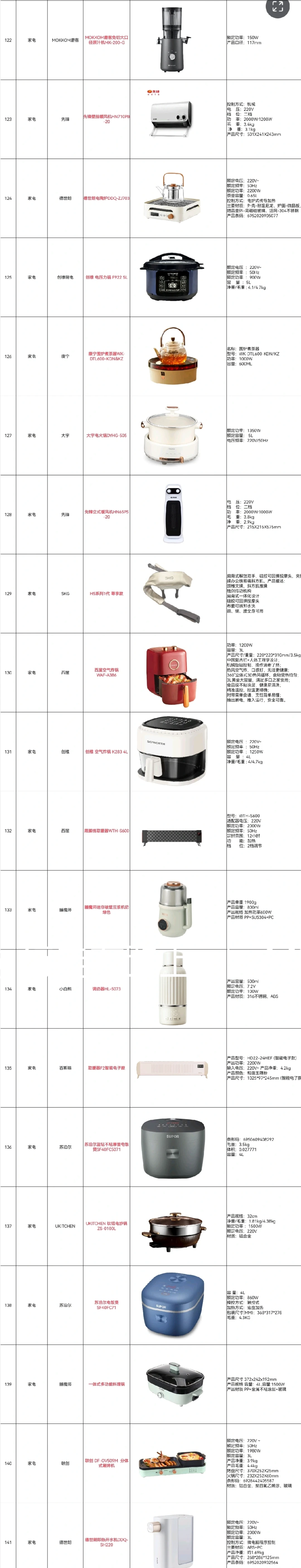 2026年春节提货券