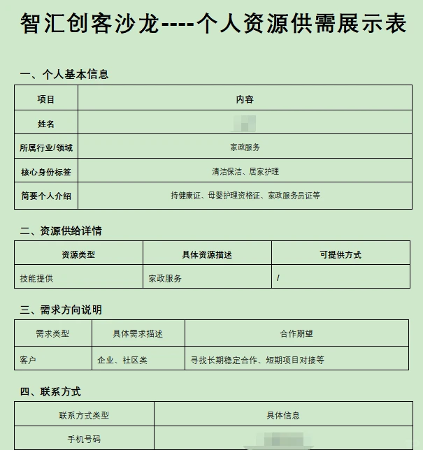 首场沙龙圆满结束，收获满满 ?