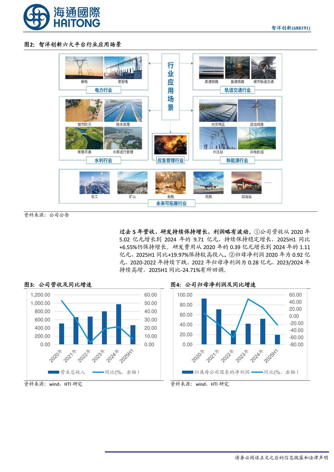 智洋创新公司研究报告-AI加行业战略目标