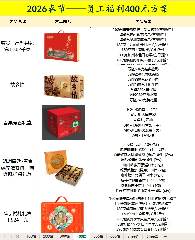 还不知道春节福利发什么的采购看过来❗❗