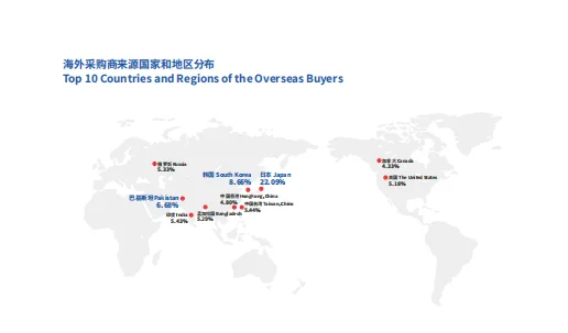 第34届华东进出口商品交易会（华交会）！