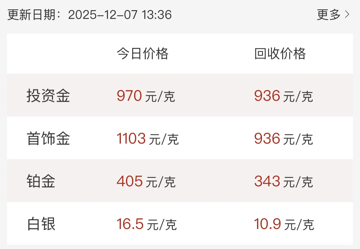 蒸蒸日上的金价