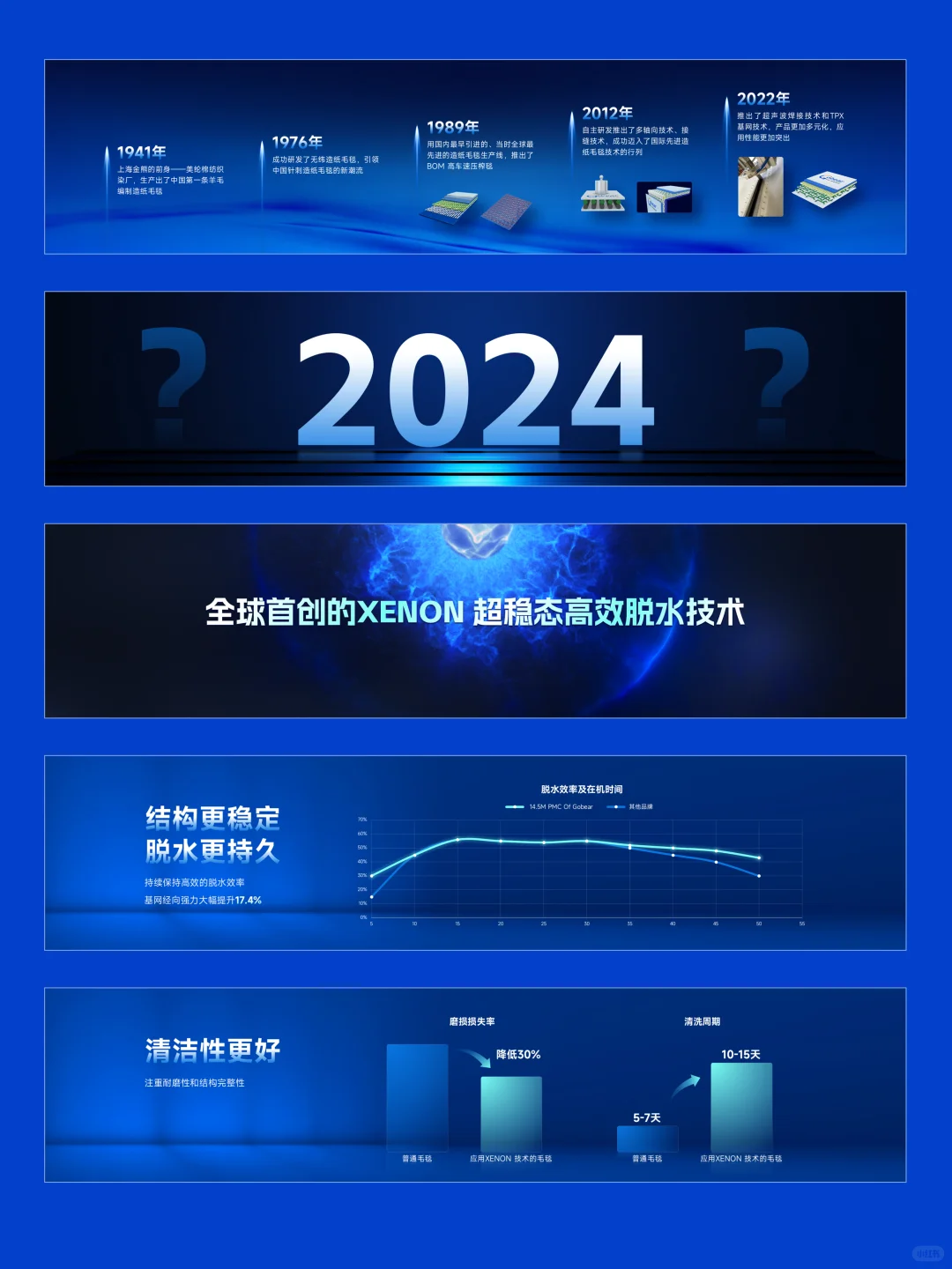 环龙新品发布会PPT