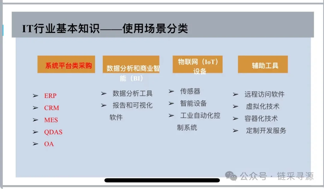 活动回顾-揭秘IT采购全流程