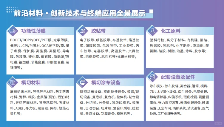 IFTE 2026上海薄膜与胶带技术及应用展览会