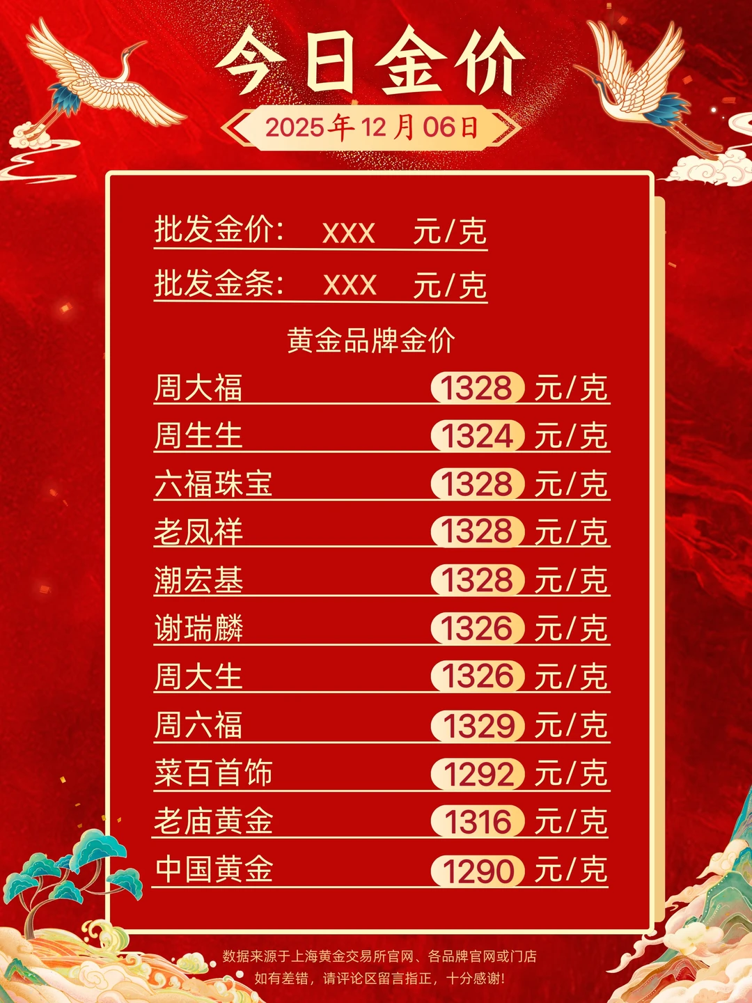 黄金批发金价、金条、品牌❗12.06日金价播报