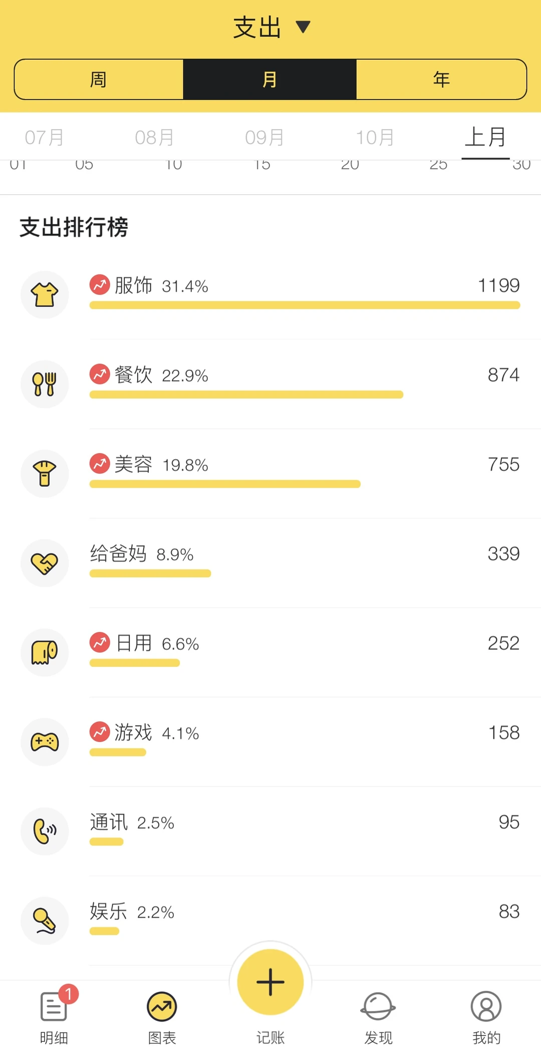 2025年11月消费&攒钱复盘