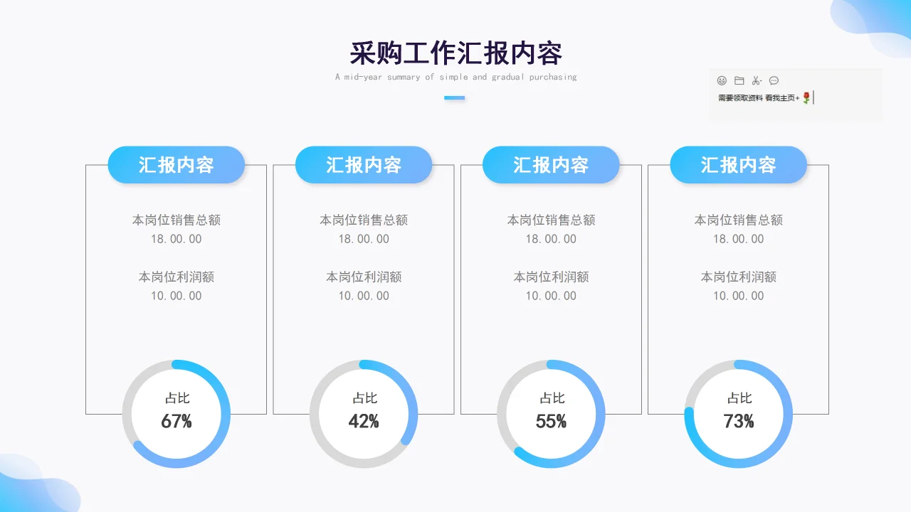 2025年采购年终总结PPT模板