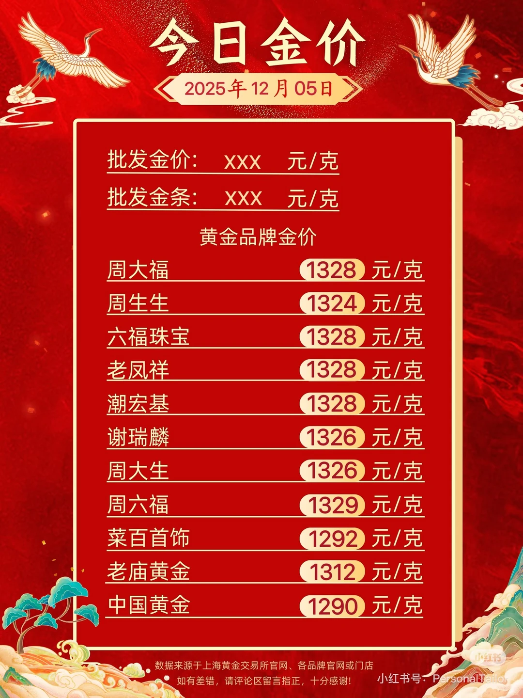 黄金批发金价、金条、品牌❗12.06日金价播报