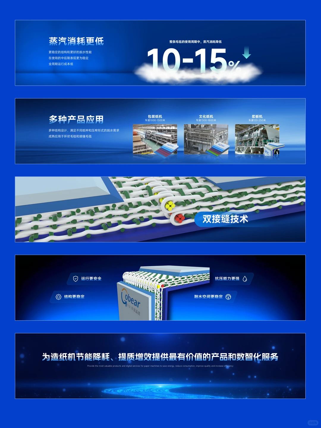 环龙新品发布会PPT