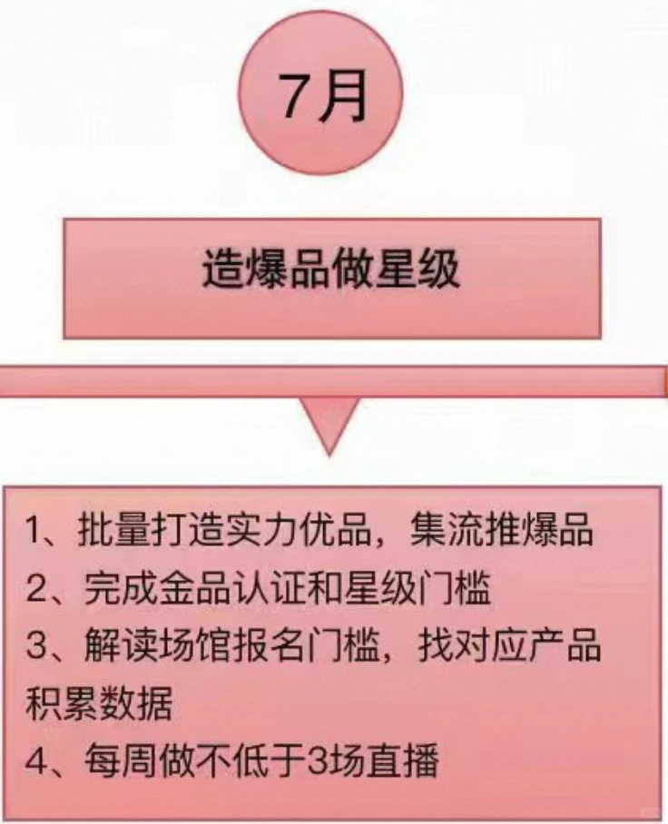 2024年九月采购节备战攻略