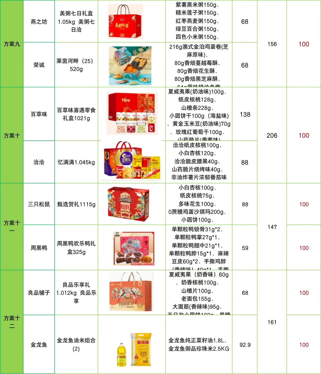 不敢相信‼️这是00后采购的春节员工福利