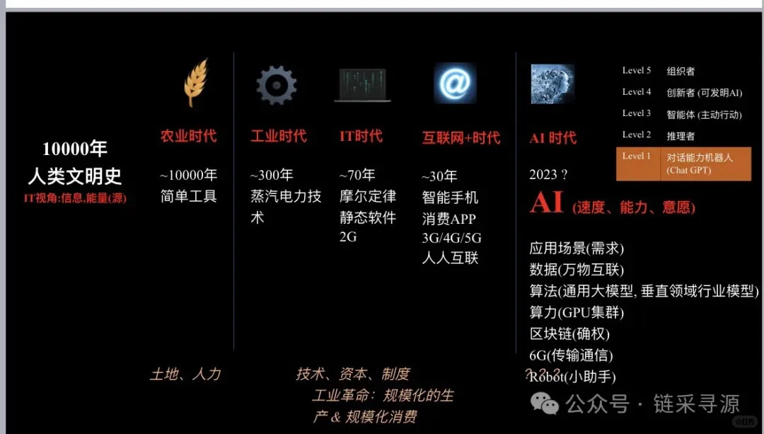 活动回顾-揭秘IT采购全流程