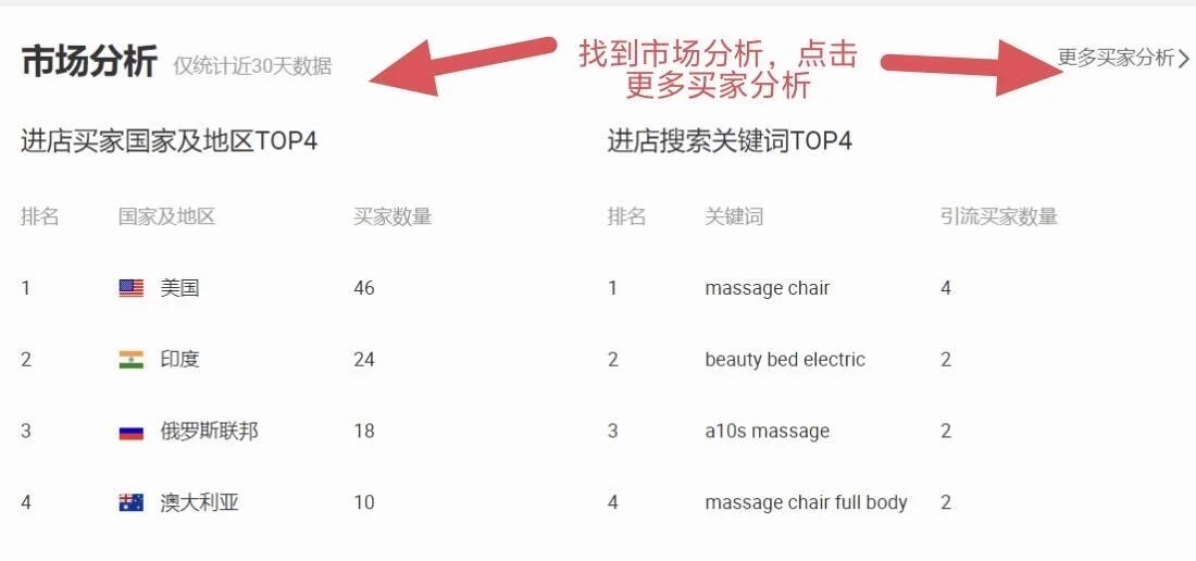 阿里国际站: 干货分享如何找到最优质关键词