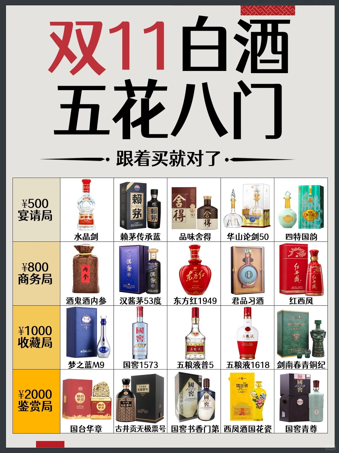 ?双11白酒五花八门✅跟着这份攻略买就对了